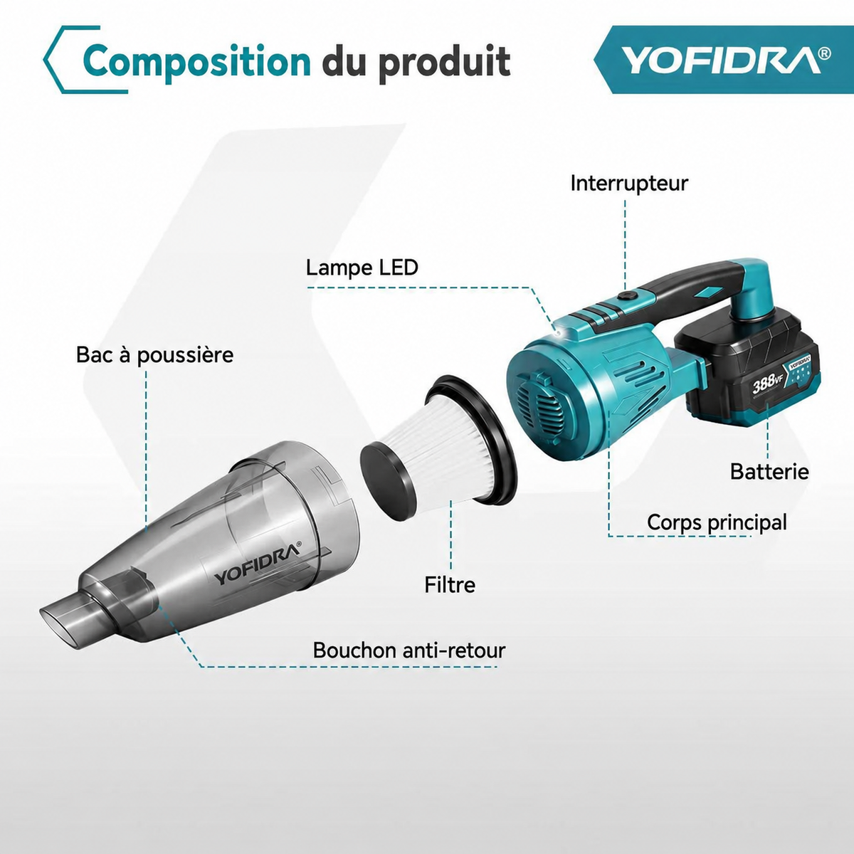 YOFIDRA 4-en-1 – Aspirateur Sans Fil 12 kPa