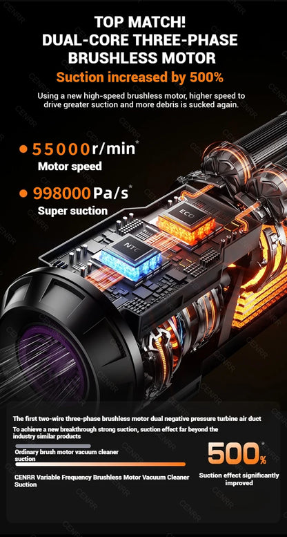 CENRR – Mini Aspirateur Voiture Sans Fil & Souffleur