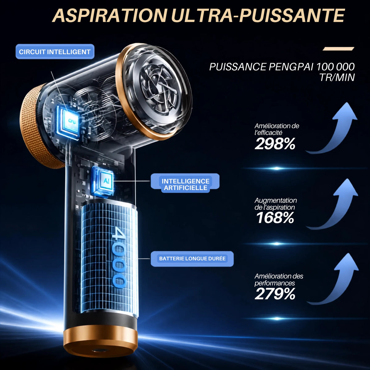 ASPIRATEUR VOITURE SANS FIL