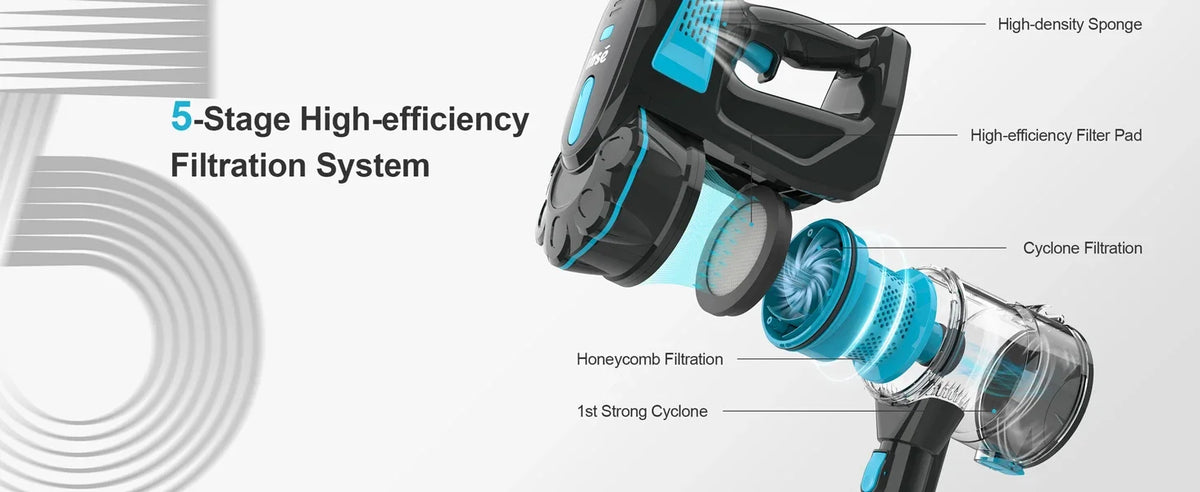 INSE V770 – Aspirateur Balai Sans Fil 20 kPa
