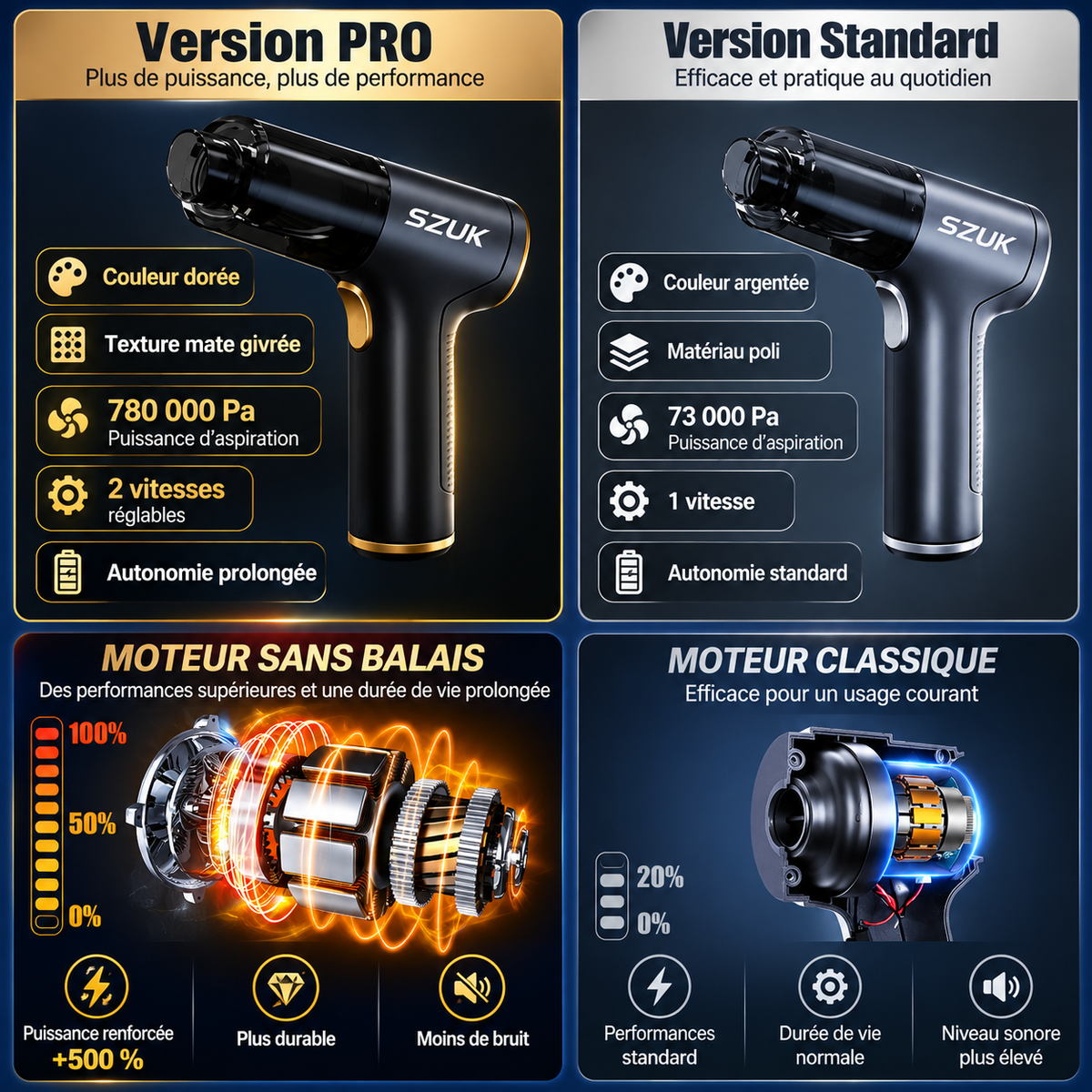 SZUK Mini – comparaison Pro et Standard en français