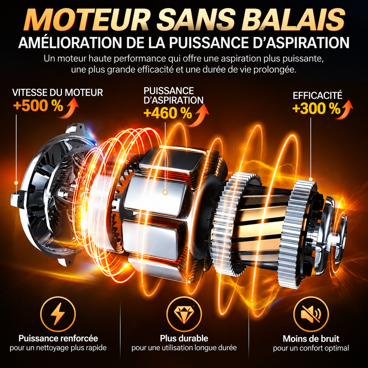 SZUK Mini – moteur sans balais en français