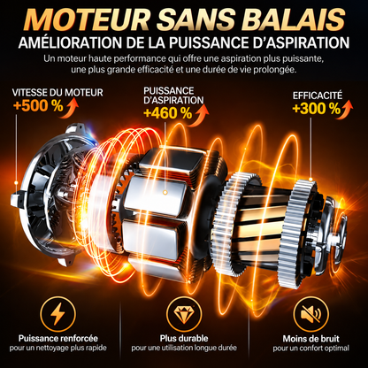 SZUK Mini – moteur sans balais en français